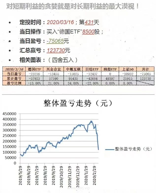 《懂懂学定投》011：五年心得（剧终）