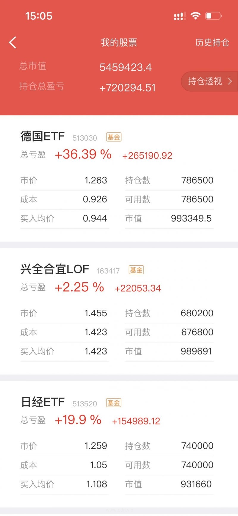 023-7-14，懂懂定投，今日盈亏+534元，累计盈亏+720294元，静待花开~"