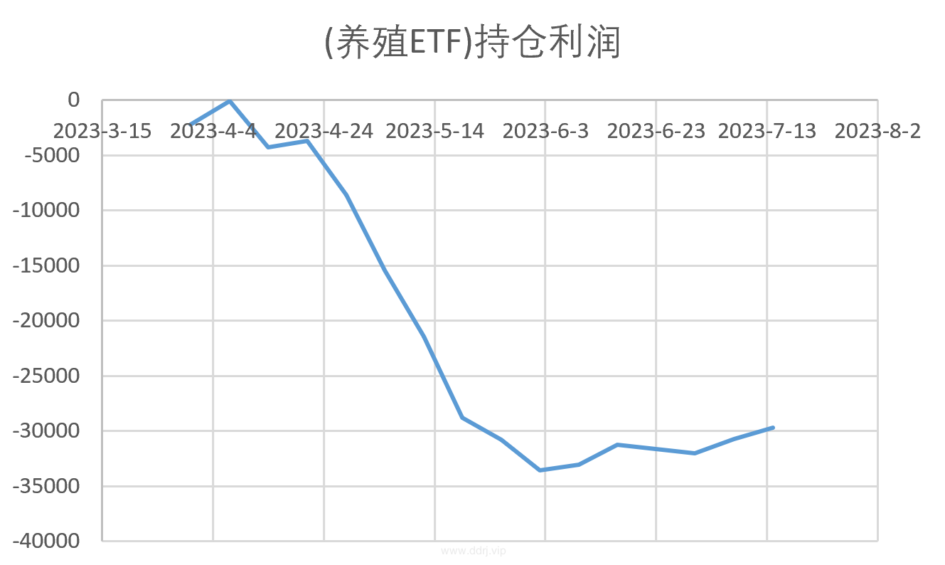 023-7-14，懂懂定投，今日盈亏+534元，累计盈亏+720294元，静待花开~"